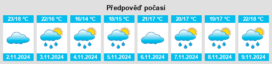 Výhled počasí pro místo Diasstrand na Slunečno.cz