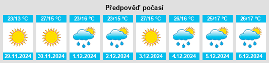 Výhled počasí pro místo De Rust na Slunečno.cz