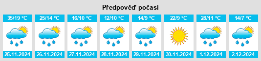 Výhled počasí pro místo Cradock na Slunečno.cz