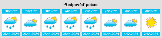 Výhled počasí pro místo Carletonville na Slunečno.cz