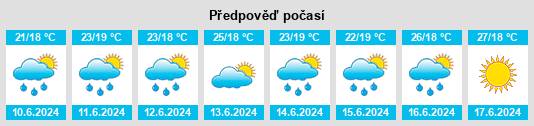 Výhled počasí pro místo Dondo na Slunečno.cz