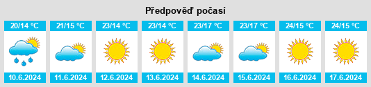 Výhled počasí pro místo Macia na Slunečno.cz