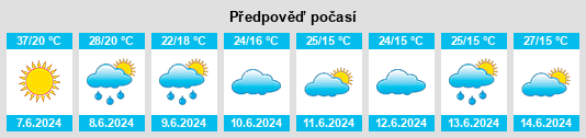 Výhled počasí pro místo Rupia na Slunečno.cz