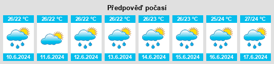 Výhled počasí pro místo Nacala na Slunečno.cz