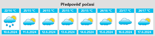 Výhled počasí pro místo Montepuez na Slunečno.cz