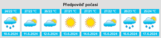 Výhled počasí pro místo Mocímboa na Slunečno.cz