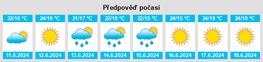 Výhled počasí pro místo Manjacaze na Slunečno.cz