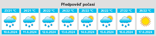 Výhled počasí pro místo Malatane na Slunečno.cz
