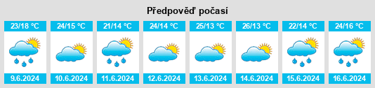 Výhled počasí pro místo Luíee na Slunečno.cz