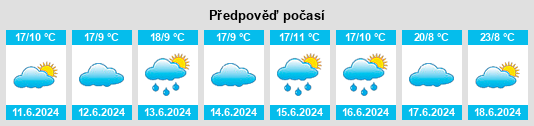 Výhled počasí pro místo Lichinga na Slunečno.cz
