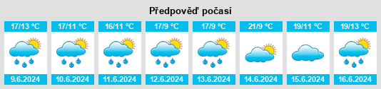 Výhled počasí pro místo Comaxinda na Slunečno.cz