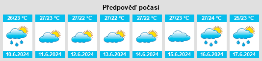 Výhled počasí pro místo Mitamba na Slunečno.cz