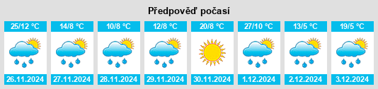 Výhled počasí pro místo Province of Eastern Cape na Slunečno.cz