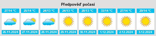 Výhled počasí pro místo Province of Northern Cape na Slunečno.cz