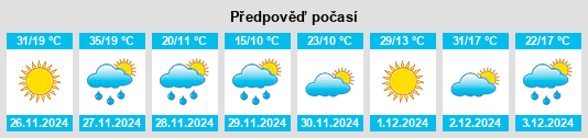 Výhled počasí pro místo Limpopo Province na Slunečno.cz