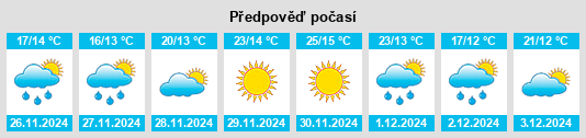 Výhled počasí pro místo Province of the Western Cape na Slunečno.cz