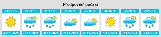 Výhled počasí pro místo Soutpan na Slunečno.cz