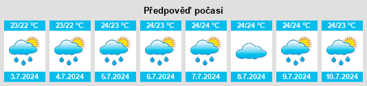 Výhled počasí pro místo Plaine Verte na Slunečno.cz