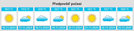 Výhled počasí pro místo Samarqand Viloyati na Slunečno.cz