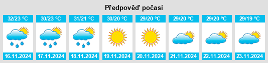 Výhled počasí pro místo Thung Sai na Slunečno.cz