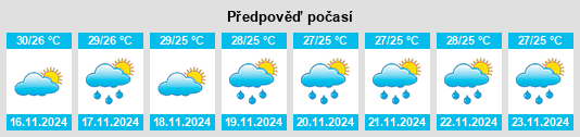 Výhled počasí pro místo Tham Phannara na Slunečno.cz