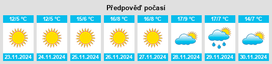 Výhled počasí pro místo Qādis na Slunečno.cz