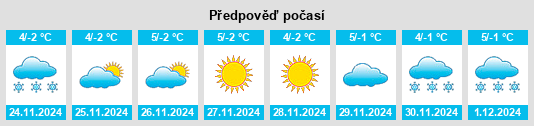 Výhled počasí pro místo Pārūn na Slunečno.cz