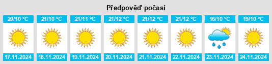 Výhled počasí pro místo Pāshmūl na Slunečno.cz