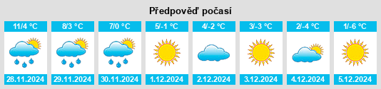 Výhled počasí pro místo Pasāband na Slunečno.cz