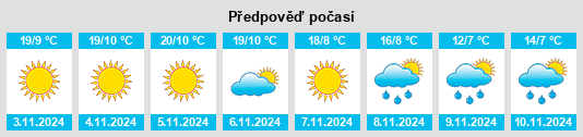 Výhled počasí pro místo Parwān na Slunečno.cz