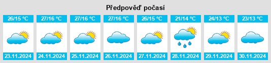 Výhled počasí pro místo Wiang Haeng na Slunečno.cz