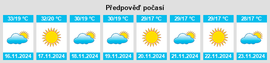 Výhled počasí pro místo Wiang Chai na Slunečno.cz