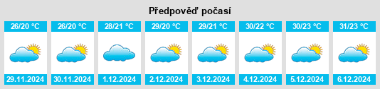 Výhled počasí pro místo U Thong na Slunečno.cz