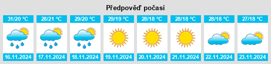 Výhled počasí pro místo Umphang na Slunečno.cz