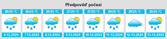 Výhled počasí pro místo Thung Yai na Slunečno.cz