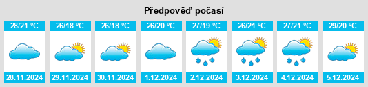 Výhled počasí pro místo Thoen na Slunečno.cz