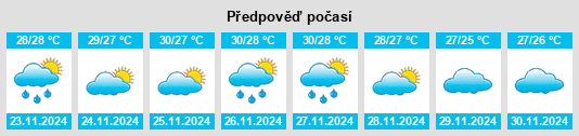 Výhled počasí pro místo Thap Sakae na Slunečno.cz