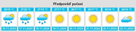 Výhled počasí pro místo Changwat Tak na Slunečno.cz