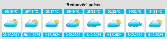 Výhled počasí pro místo Sukhothai na Slunečno.cz