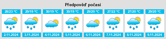 Výhled počasí pro místo Sop Prap na Slunečno.cz