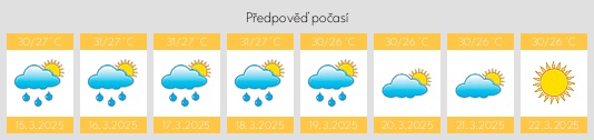 Výhled počasí pro místo Sawi na Slunečno.cz
