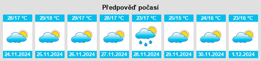 Výhled počasí pro místo Samoeng na Slunečno.cz