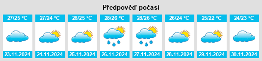 Výhled počasí pro místo Changwat Prachuap Khiri Khan na Slunečno.cz