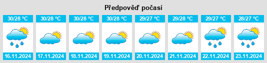 Výhled počasí pro místo Phuket Province na Slunečno.cz