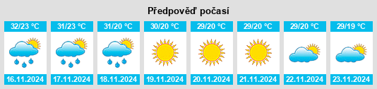 Výhled počasí pro místo Phran Kratai na Slunečno.cz