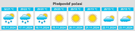 Výhled počasí pro místo Phop Phra na Slunečno.cz