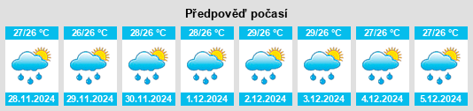 Výhled počasí pro místo Phang Nga na Slunečno.cz