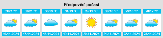 Výhled počasí pro místo Ngao na Slunečno.cz