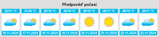 Výhled počasí pro místo Mueang Pan na Slunečno.cz