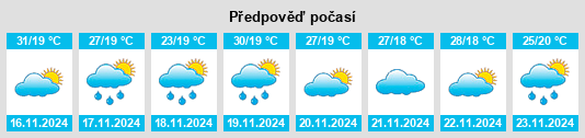 Výhled počasí pro místo Mae Chan na Slunečno.cz